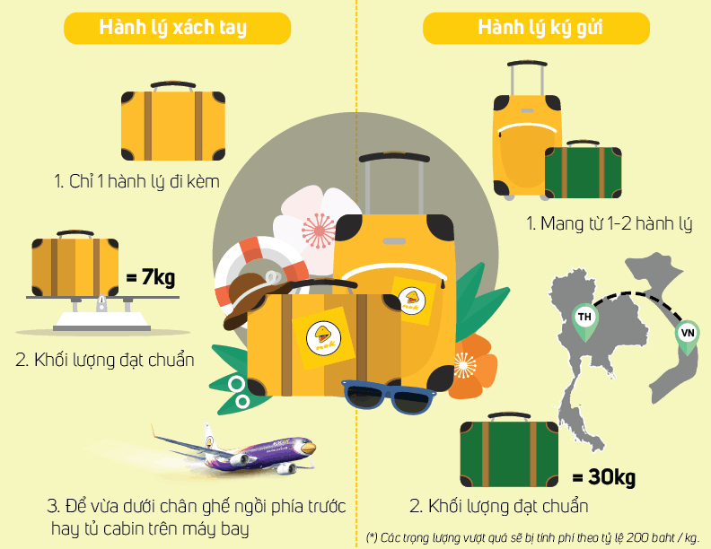 quy-dinh-ve-hanh-ly-khong-duoc-mang-len-may-bay-cua-nok-air-1